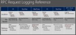 rpcreq